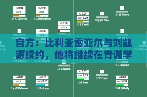 官方:比利亚雷亚尔与刘凯源续约,他将继续在青训学院接受培养 官方:比利亚雷亚尔与刘凯源续约,他将继续在青训学院接受培养