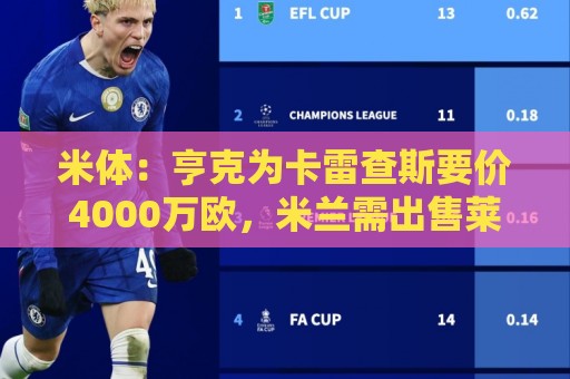 米体：亨克为卡雷查斯要价4000万欧，米兰需出售莱奥筹集引援资金