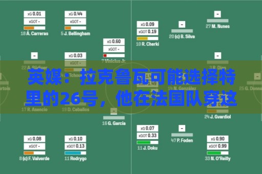 英媒:拉克鲁瓦可能选择特里的26号,他在法国队穿这个号码 英媒:拉克鲁瓦可能选择特里的26号,他在法国队穿这个号码