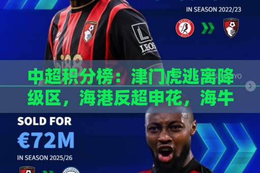 中超积分榜:津门虎逃离降级区,海港反超申花,海牛14分垫底 中超积分榜:津门虎逃离降级区,海港反超申花,海牛14分垫底